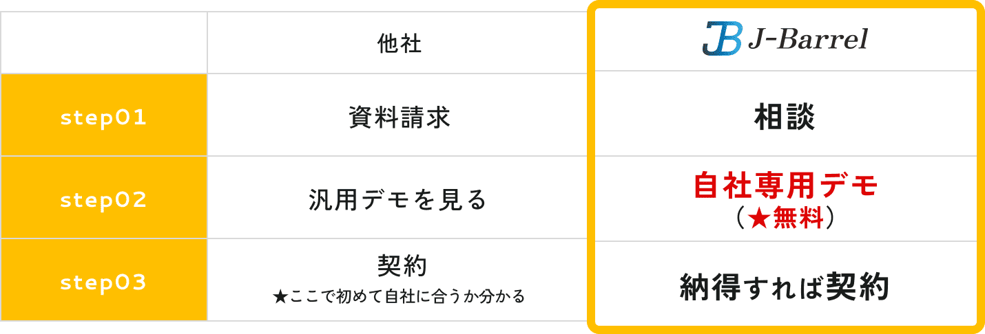 他社との比較表
