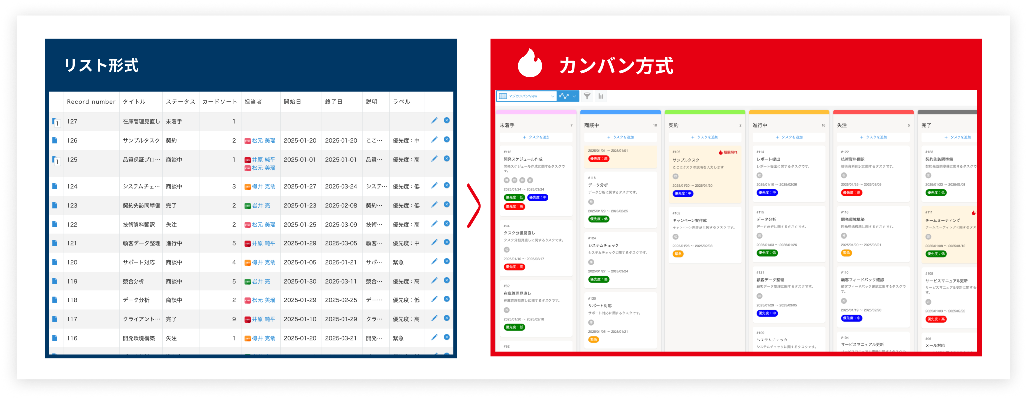 リスト形式からカンバン方式へ！